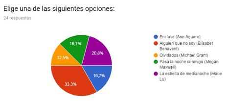 Resultado 