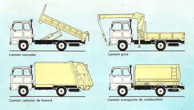 Las versiones del camión Grosspal