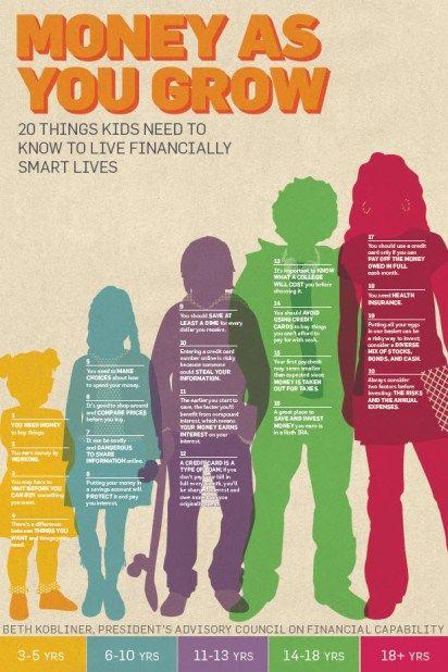 Aprendiendo sobre el dinero Aprendiendo sobre el dinero