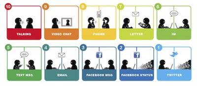 Desocialización Comunicativa. Desocialización Comunicativa.