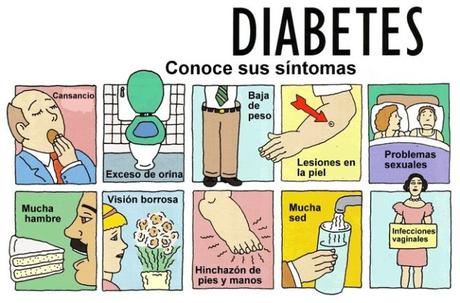 El calentamiento global es una de las causas del aumento de la diabetes