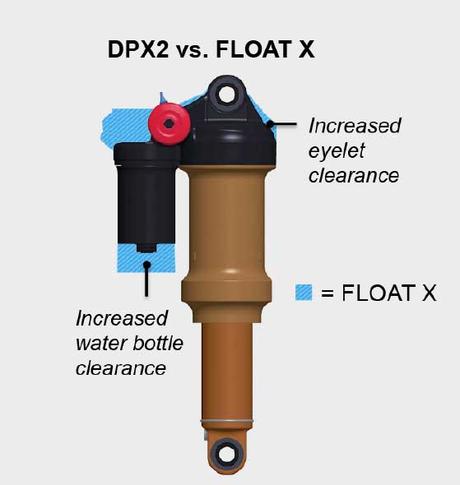 Nuevo Fox FLOAT DPX2