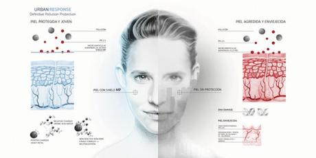 NUEVA LÍNEA URBAN RESPONSE, UN EFICAZ ESCUDO ANTIPOLUCIÓN DE SELVERT THERMAL NUEVA LÍNEA URBAN RESPONSE, UN EFICAZ ESCUDO ANTIPOLUCIÓN DE SELVERT THERMAL