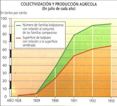 LA PLANIFICACIÓN EN LA URSS DE STALIN (II): PRIMER PLAN QUINQUENAL