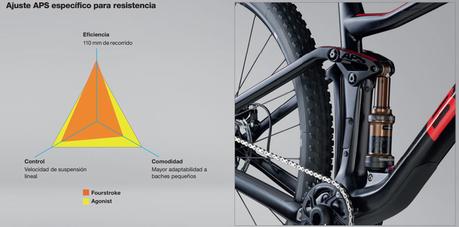 Nueva BMC Agonist: entre el XC y el Trail