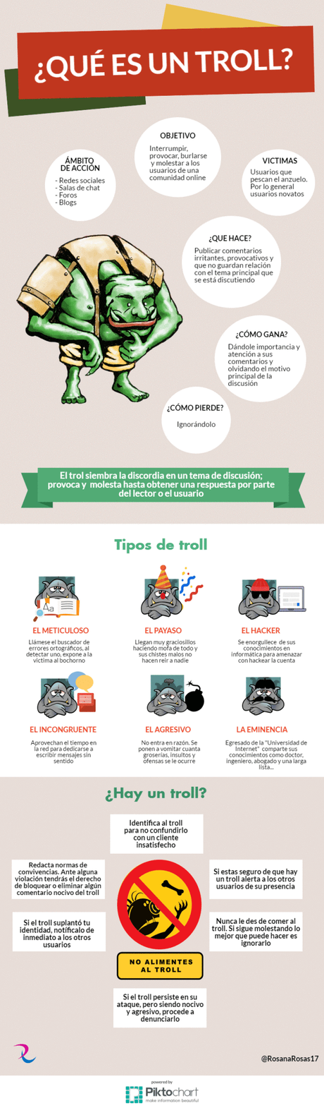 Qué es un Troll [Infografía]