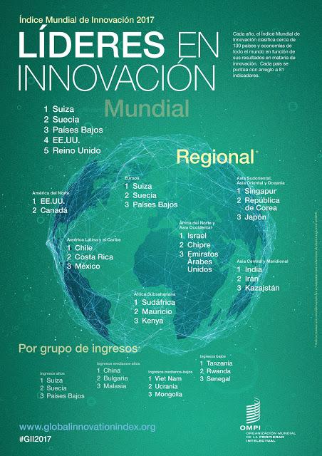 Índice Mundial de Innovación 2017 (noticia)