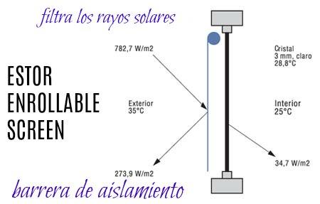 TODO LO QUE NECESITAS SABER SOBRE LOS “ESTORES ENROLLABLES DE SCREEN”