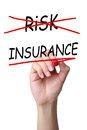 El riesgo, las conductas de riesgo y las aseguradoras.