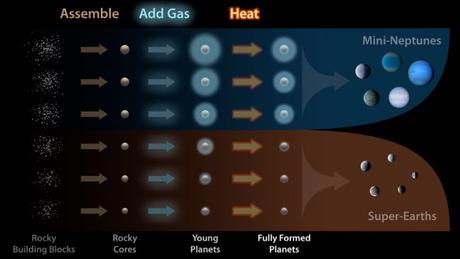 Nueva remesa de exoplanetas descubiertos por Kepler. La galaxia empieza a revelar sus preferencias.