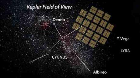 Nueva remesa de exoplanetas descubiertos por Kepler. La galaxia empieza a revelar sus preferencias.