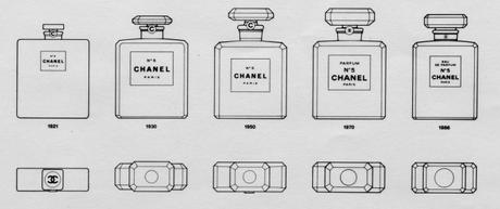 La Historia de un perfume Icono: Chanel nº 5