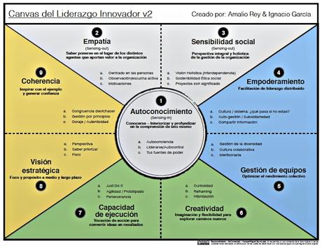 Escuela de innovación política (3): liderazgo innovador.