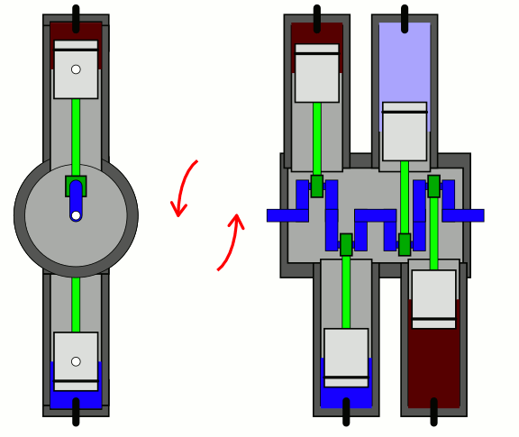 ¿Motor Boxer o de cilindros en V a 180°? ¿Motor Boxer o de cilindros en V a 180°?