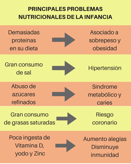 problemas-nutricionales-infancia problemas-nutricionales-infancia