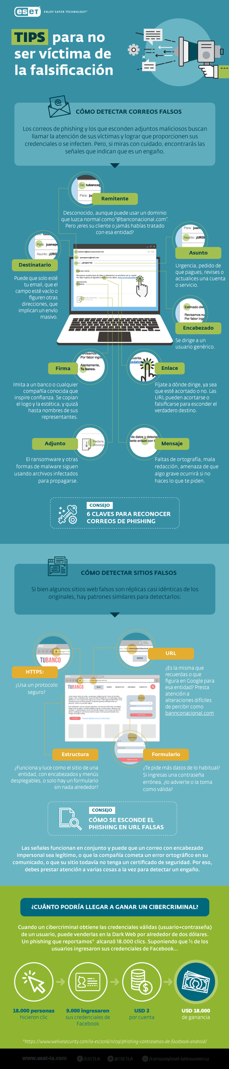 Cómo evitar ser víctima de correos o sitios falsos en Internet Cómo evitar ser víctima de correos o sitios falsos en Internet