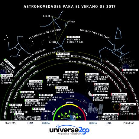 El calendario astronómico para los próximos tres meses: nuestra más reciente infografía-Efemérides-en-las noches de verano 2017