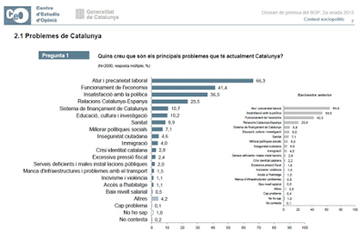 Cataluña. Los secesionistas en cifras