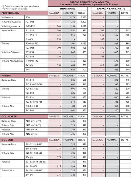 Precio Abonos Sevilla FC 2017