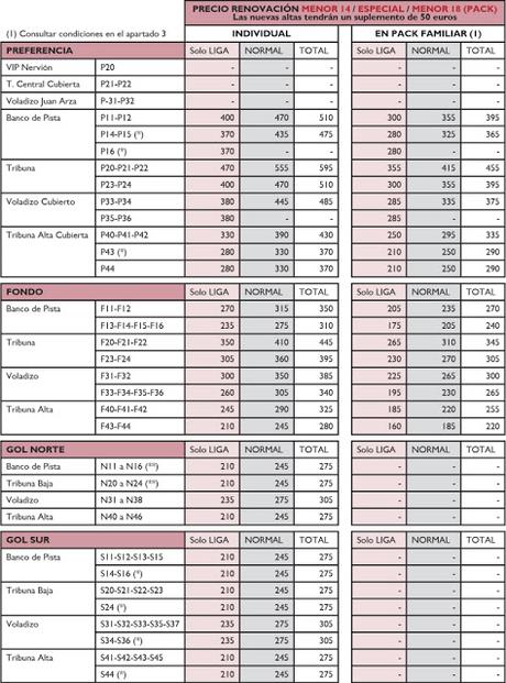 Precio Abonos Sevilla FC 2017