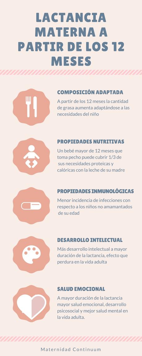 Infografía: lactancia materna después de 12 meses