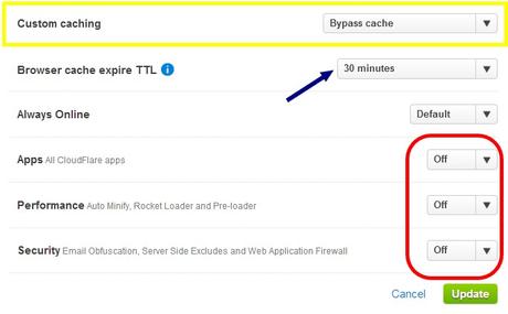 Cloudflare para Wordpress: optimización, aceleración y uso de reglas gratis cloudflare wordpress