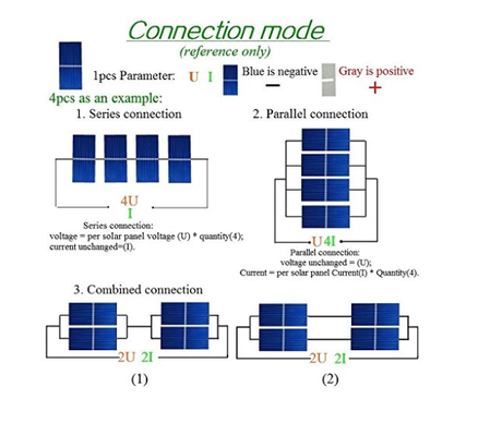 Construcción de un panel solar