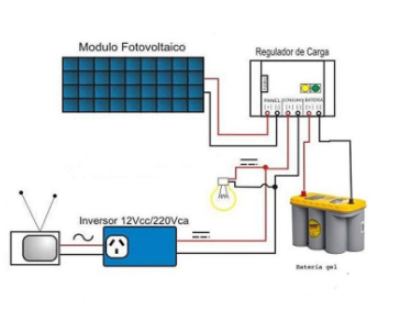 Construcción de un panel solar