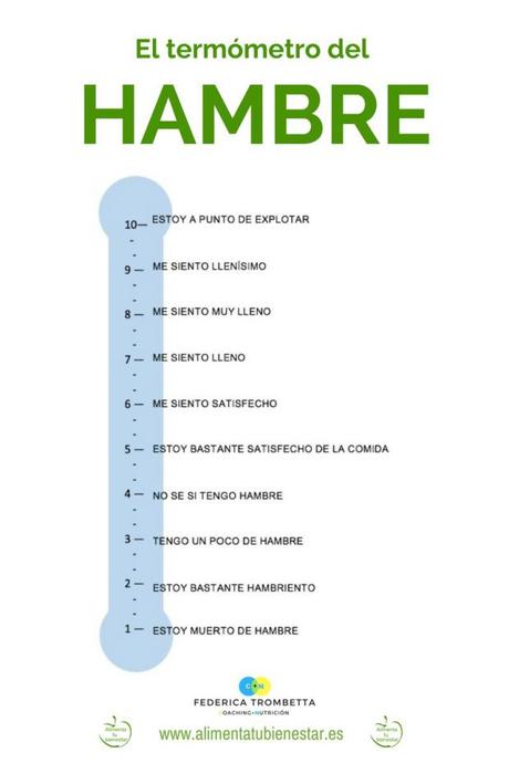 Aprende a comer menos y a hacerlo de forma equilibrada Aprende a comer menos y a hacerlo de forma equilibrada