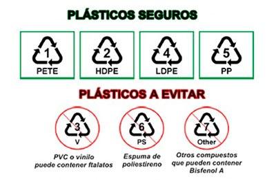 Tipos de plásticos