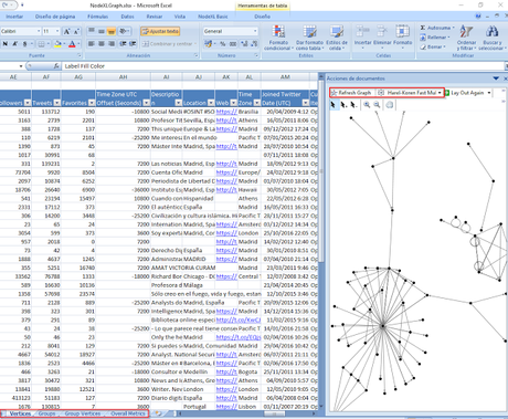 Análisis de Redes Sociales con NodeXL: parte I