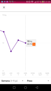 Review Báscula Xiaomi Scale Google Fit Peso registro