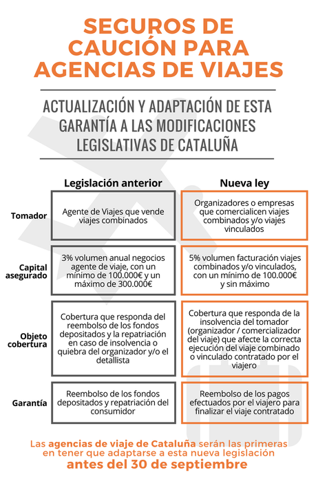 Cambios en el seguro para agencias de viaje