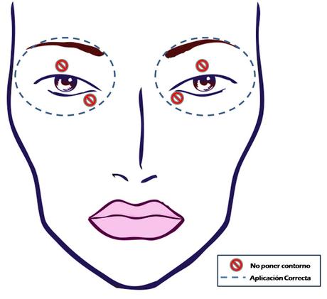 Un ejemplo de dónde debes utilizar el contorno de ojos En busca del contorno de ojos ideal