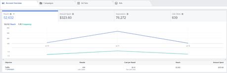 Facebook prueba indicadores personalizados en el administrador de anuncios Facebook prueba indicadores personalizados en el administrador de anuncios