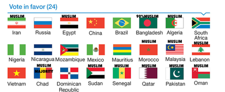 4 cosas sobre Hebron que la goebbelsiana Unesco no quiere oir. 4 cosas sobre Hebron que la goebbelsiana Unesco no quiere oir.