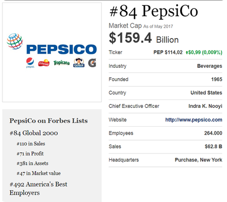 Detrás de las mentiras de PepsiCo hay solo una desmesurada sed de ganancias.