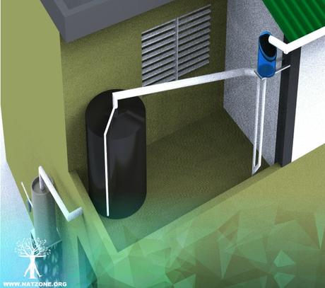 La Cosecha del Agua de Lluvia como propuesta de Adaptación a la Sequía La Cosecha del Agua de Lluvia como propuesta de Adaptación a la Sequía