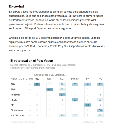Elkarrekin Podemos: un gran triunfo vendido como un fracaso * Elkarrekin Podemos: un gran triunfo vendido como un fracaso *
