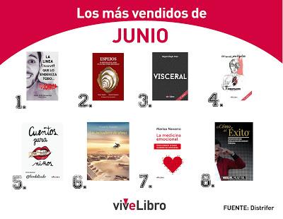 Los ocho títulos más vendidos de viveLibro en junio Los ocho títulos más vendidos de viveLibro en junio