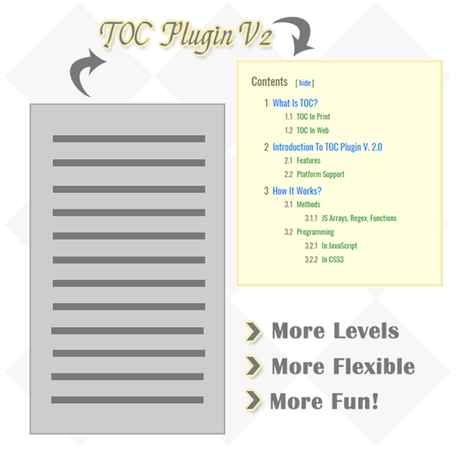 Cómo incluir un indice tipo Wikipedia en Blogger. Cómo incluir un indice tipo Wikipedia en Blogger.