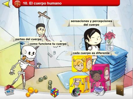 El cuerpo humano: recursos para primer ciclo de primaria El cuerpo humano: recursos para primer ciclo de primaria