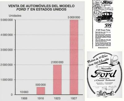 ANTECEDENTES Y CAUSAS DE LA CRISIS DEL 29 (III): LA 