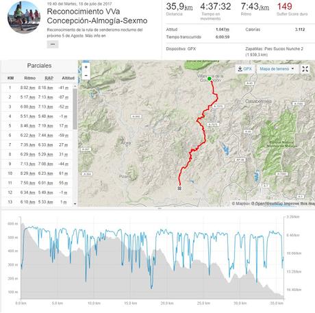 Reconocimiento del recorrido VVA Concepción-Sexmo