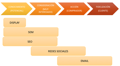 mapear el customer journey de nuestra web