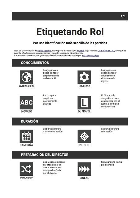 Sistema de etiquetas para juegos de rol