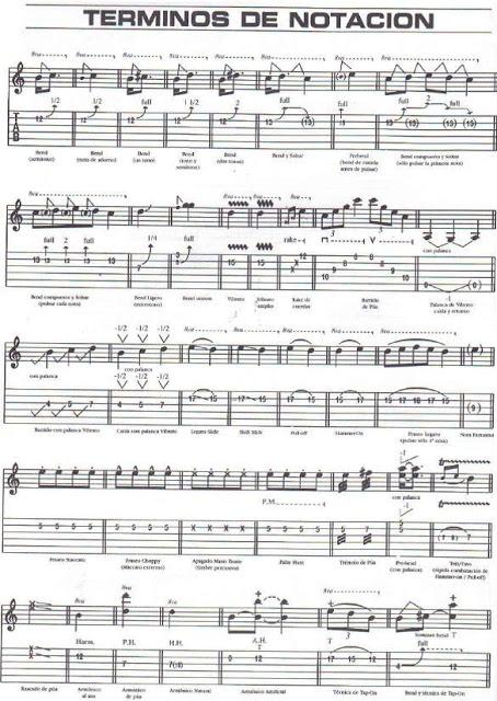 Influencia del lenguaje Jimi Hendrix en el “expresionismo vocal” de la guitarra de jazz mediterráneo: el blues como territorio común Influencia del lenguaje Jimi Hendrix en el “expresionismo vocal” de la guitarra de jazz mediterráneo: el blues como territorio común