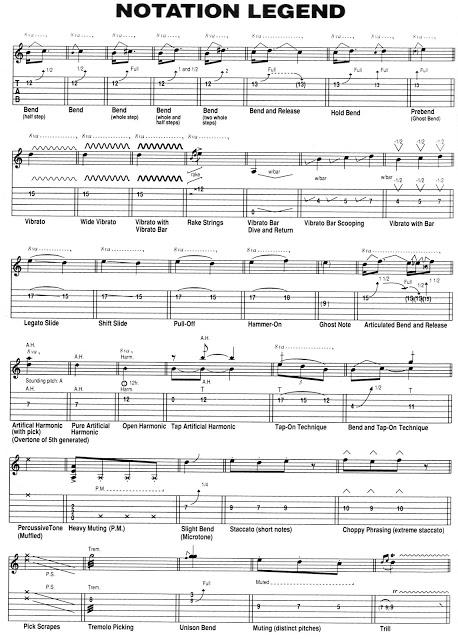 Influencia del lenguaje Jimi Hendrix en el “expresionismo vocal” de la guitarra de jazz mediterráneo: el blues como territorio común Influencia del lenguaje Jimi Hendrix en el “expresionismo vocal” de la guitarra de jazz mediterráneo: el blues como territorio común