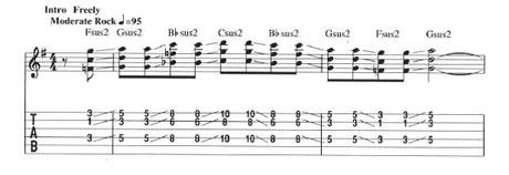 Influencia del lenguaje Jimi Hendrix en el “expresionismo vocal” de la guitarra de jazz mediterráneo: el blues como territorio común Influencia del lenguaje Jimi Hendrix en el “expresionismo vocal” de la guitarra de jazz mediterráneo: el blues como territorio común