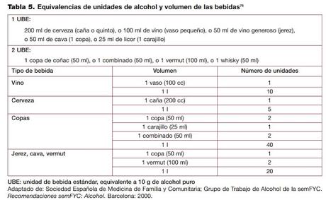 El alcohol, ¿destilado o fermentado?